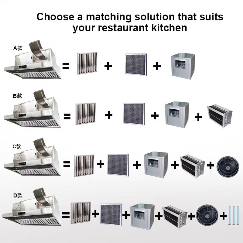 Kommerzielle Anpassbare 201 Ed – Commercial Kitchen Ventilation System Bewertung und Preis