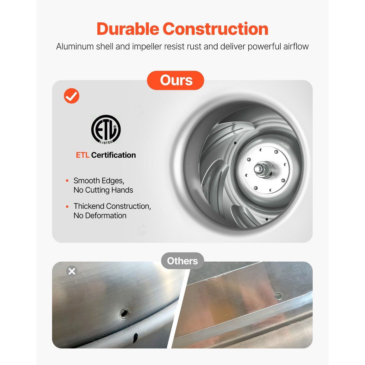 Gewerblicher Küchenabluftventi – Commercial Kitchen Hood Exhaust Fans Bewertung und Preis